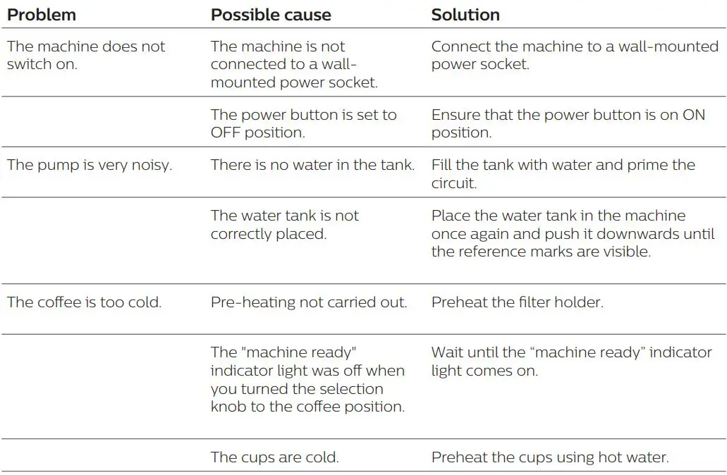 GAGGIA RI8433 Viva Style Home Espresso Machine Instruction Manual - Troubleshooting