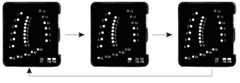 Press Mode can choose all kinds of function