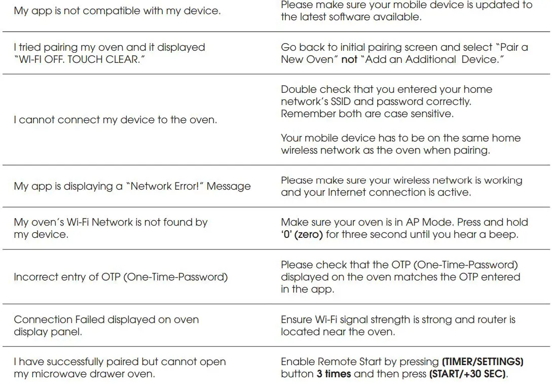 SHARP Convection Microwave Drawer Oven SMD2499FS User Guide - TROUBLESHOOTING