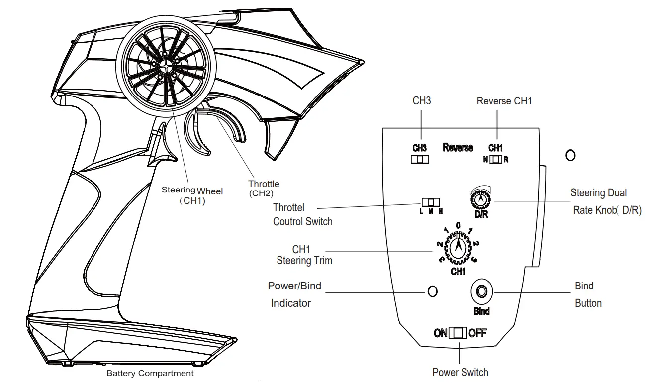 Shanghai Merit Technology MT-203 2.4GHz FHSS Digital RC System fig1