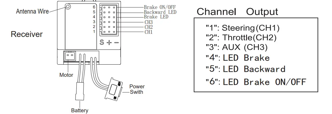 Shanghai Merit Technology MT-203 2.4GHz FHSS Digital RC System fig2