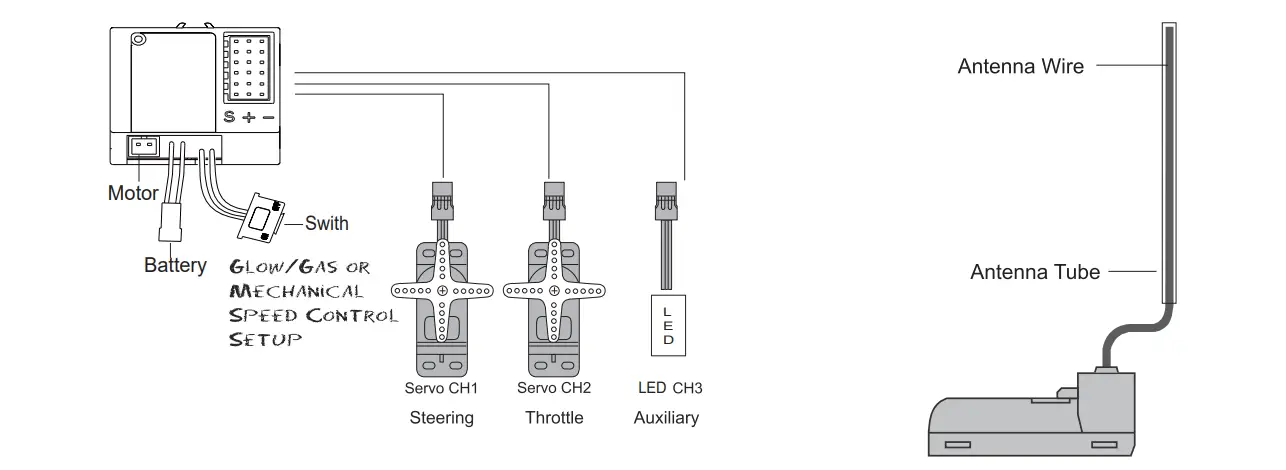 Shanghai Merit Technology MT-203 2.4GHz FHSS Digital RC System fig4