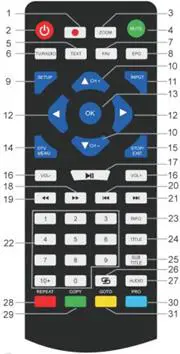 soundmaster PDB1600 Portable DVD Player - REMOTE CONTROL