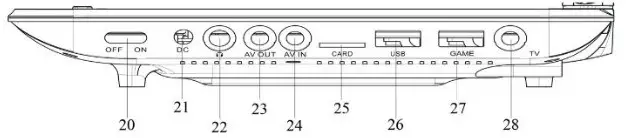soundmaster PDB1600 Portable DVD Player - SIDE VIEW