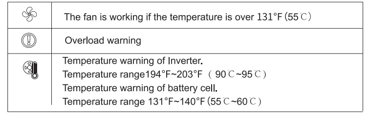 Disposal And Recycle