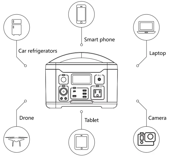 Support Charging Device