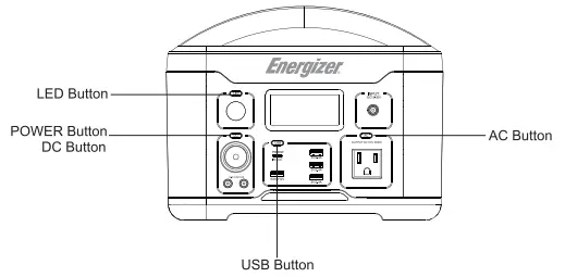 Using Your Product Button
