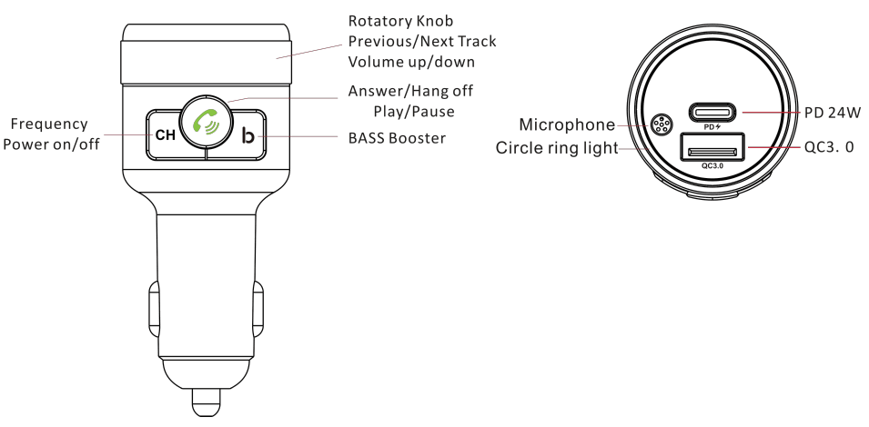Sage Human Electronics C81 Metallic Housing Wireless Car FM Transmitter - Appearance