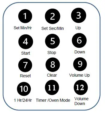 Maxi AIDS LHS-13 Talking Microwave Oven fig-2