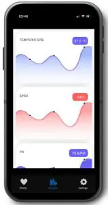 FIG 10 Historical data and trends