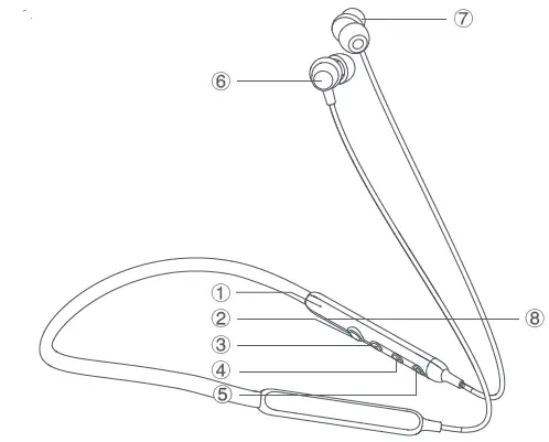 MIIIW MWTW05 Neckband Earphones-2