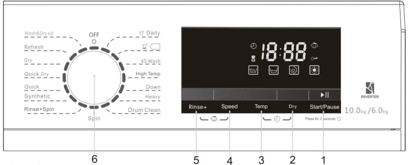 Functions of the control panel 1