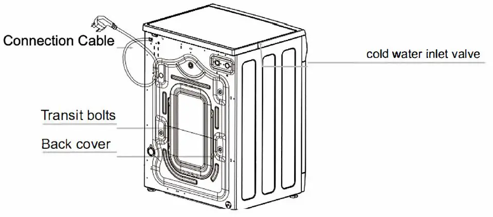 Parts and features 1