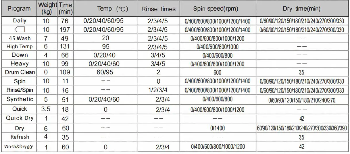 The selectable options and functions of different programs