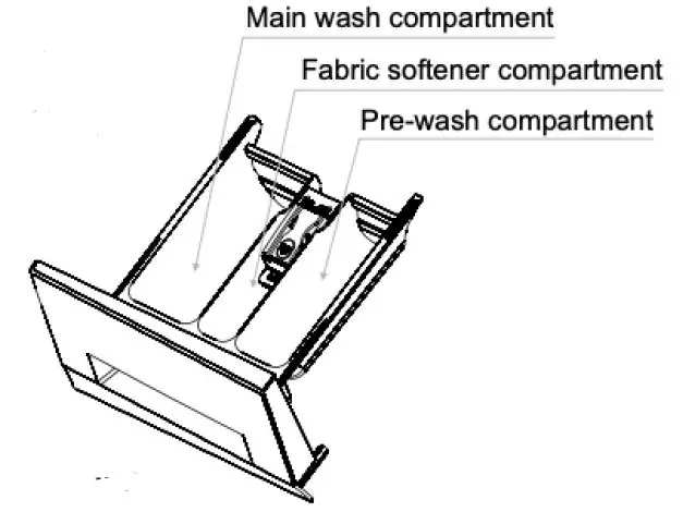 Using the detergent drawer