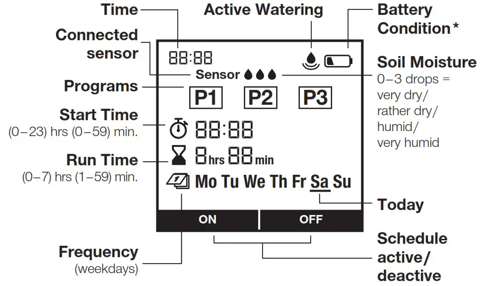 GARDENA 1891 Water Control Select Timer- FUNCTION
