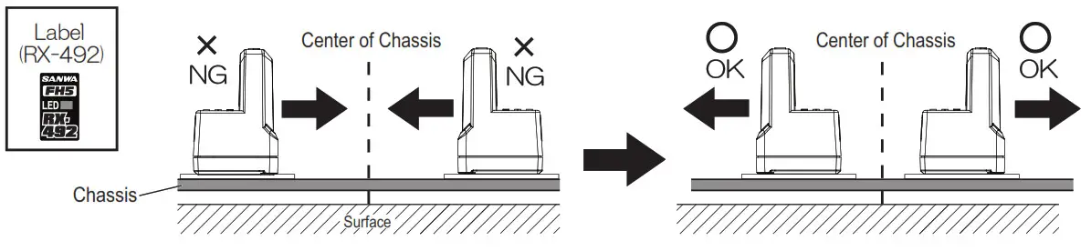 Sanwa Electronic Instrument RX 492 SSL Telemetry- Placing Direction