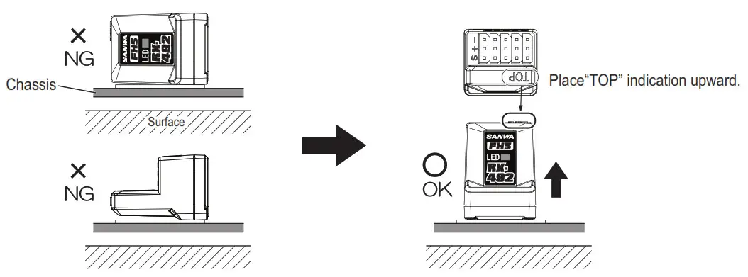 Sanwa Electronic Instrument RX 492 SSL Telemetry- Receiver Placing
