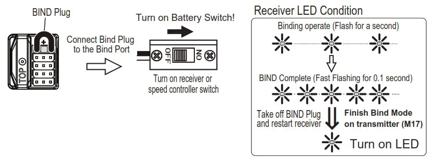 Sanwa Electronic Instrument RX 492 SSL Telemetry- Transmitter