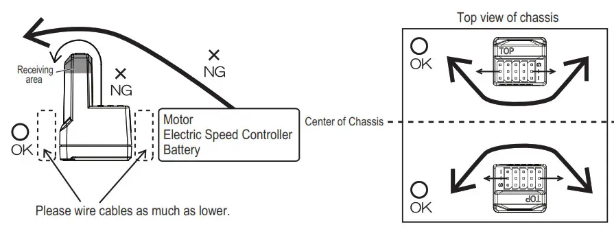 Sanwa Electronic Instrument RX 492 SSL Telemetry- WIRE CABLES