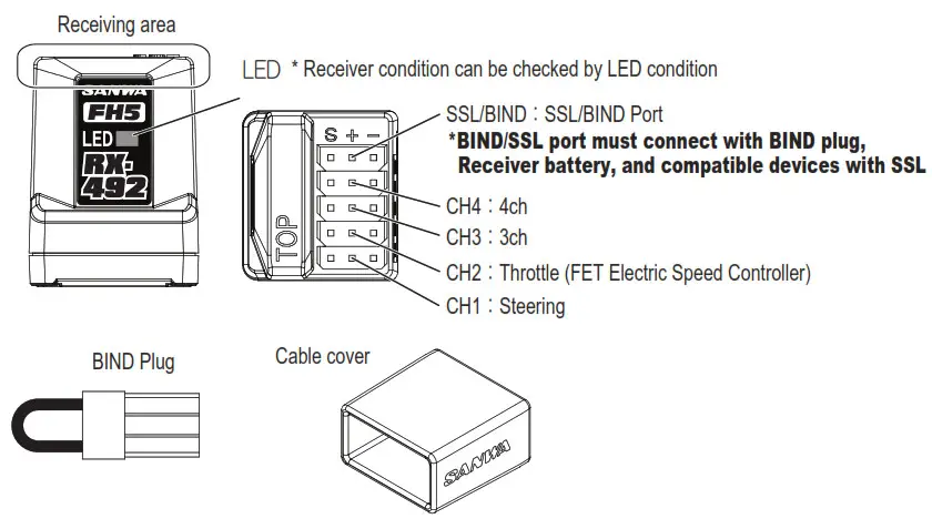 Sanwa Electronic Instrument RX 492 SSL Telemetry