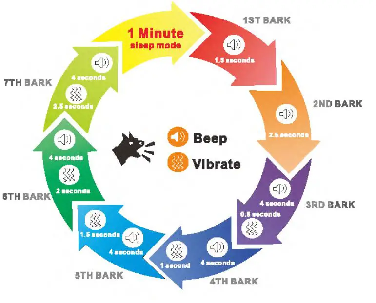 frisco 245955 Dark Bark Collar fig-3