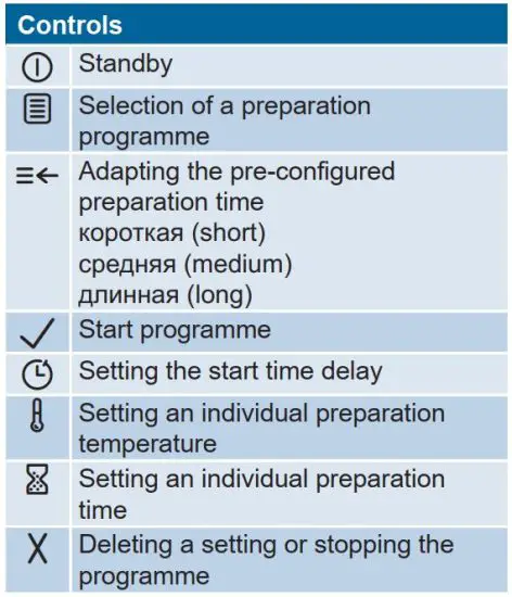 FIG 10 Control panel