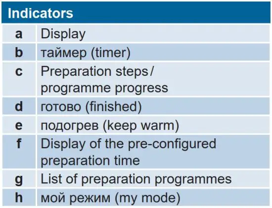 FIG 11 Control panel