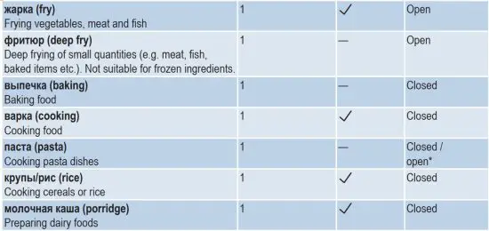 FIG 29 List of preparation programmes