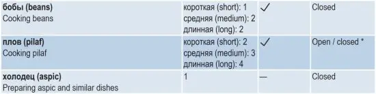 FIG 30 List of preparation programmes