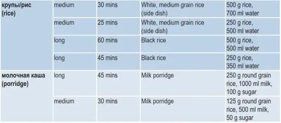 FIG 33 Cooking times