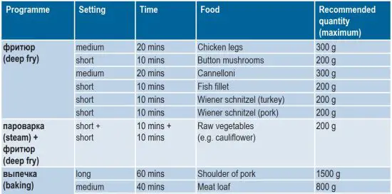 FIG 34 Cooking times