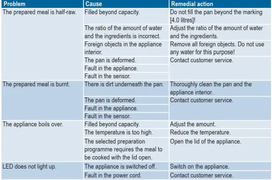 FIG 36 Troubleshooting