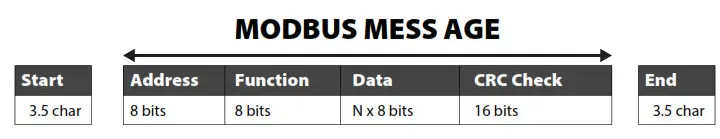 ACI 147639 PM-R-LCD Pariculates Room Air Quality Sensor- Modes