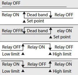 ACI 147639 PM-R-LCD Pariculates Room Air Quality Sensor- Time