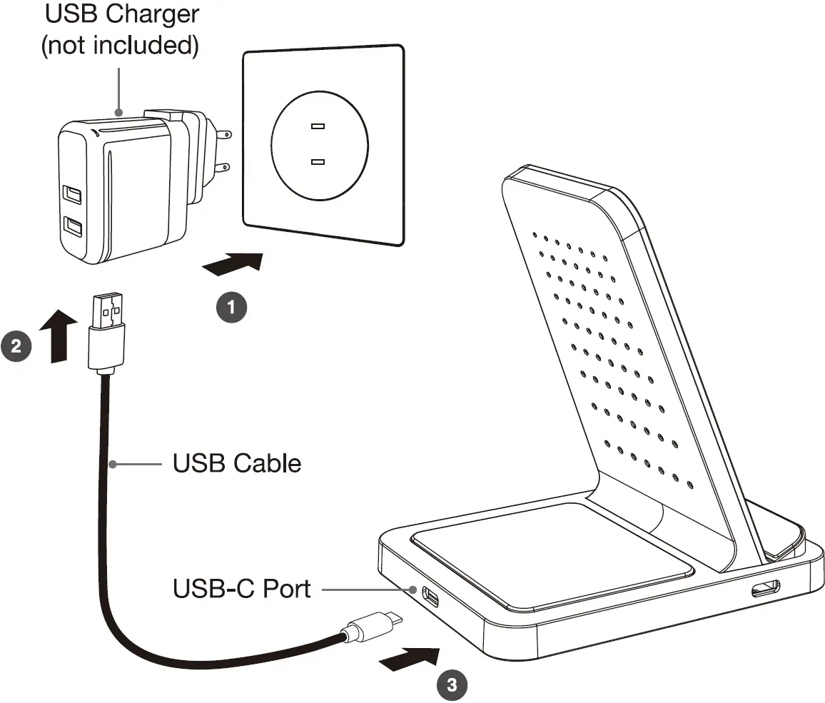 Connecting to a USB-C Charger