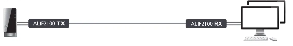 ADDER Infinity 2100 Display Port KVM Extender - App 1