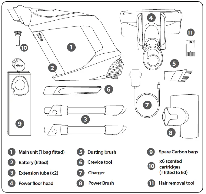 Gtech ATF308 Pro 2 K9 Cordless Pet Stick Vacuum Cleaner FIG1