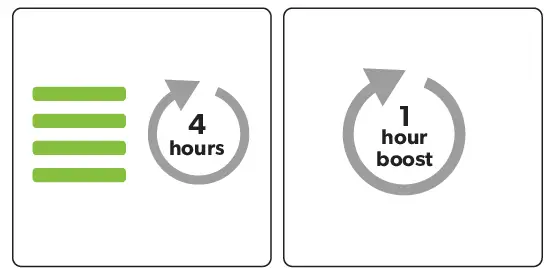 Gtech ATF308 Pro 2 K9 Cordless Pet Stick Vacuum Cleaner FIG10