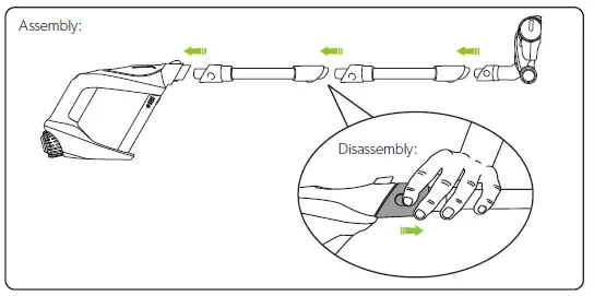 Gtech ATF308 Pro 2 K9 Cordless Pet Stick Vacuum Cleaner FIG4