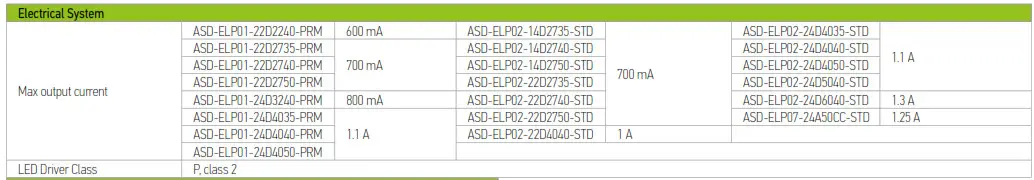 ASD-ELP02-14D2750-STD 1x4 LED Flat Panel Light- Table 2