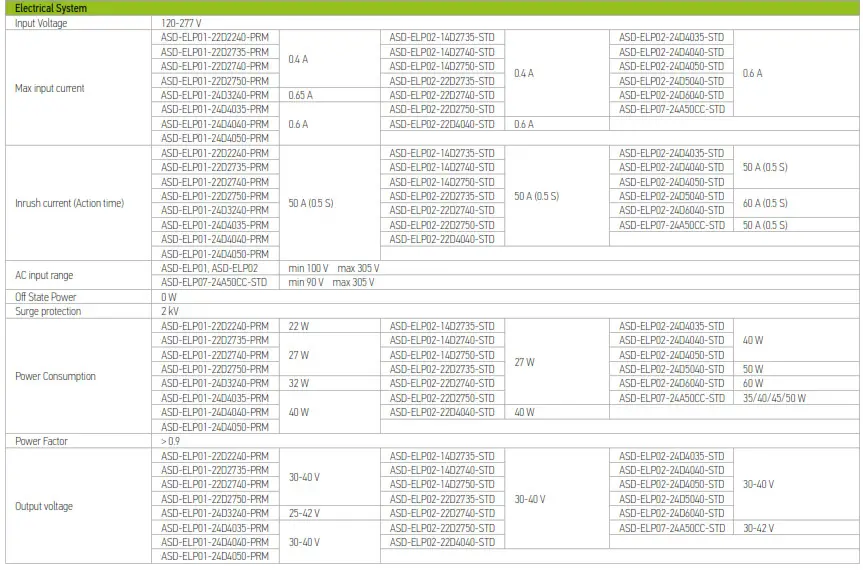 ASD-ELP02-14D2750-STD 1x4 LED Flat Panel Light- Table
