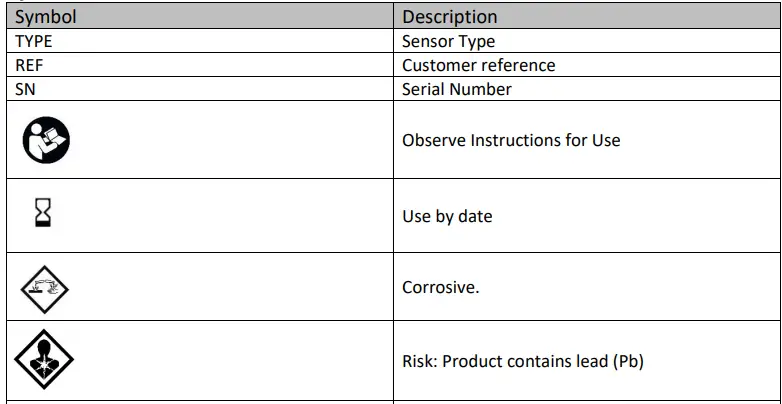 Honeywell MOX Series and INQOX Medical Oxygen Sensors-fig1