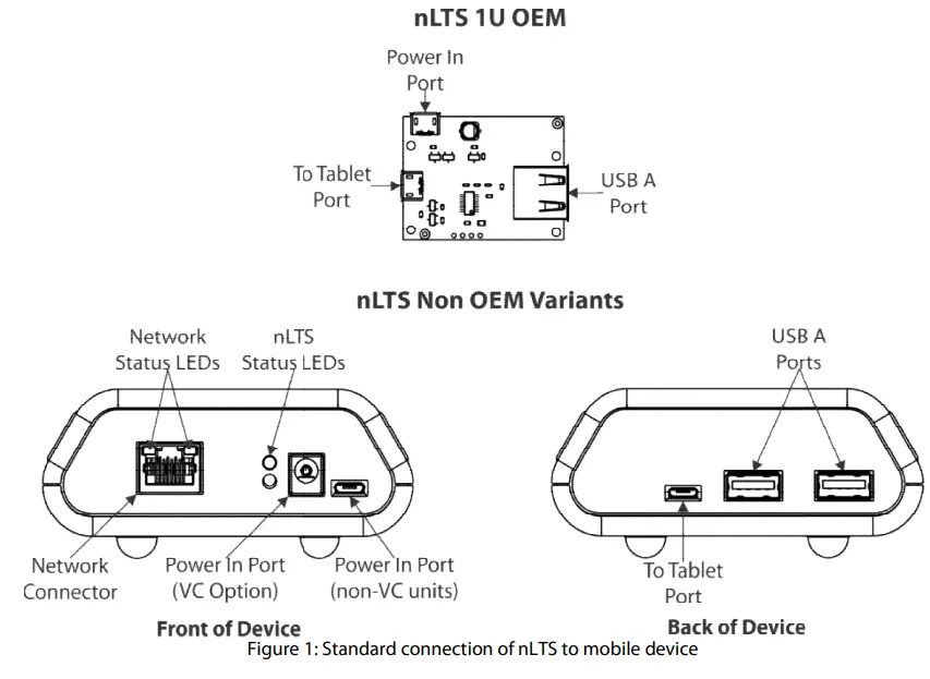 LAVA nLTS 3U Micro USB Tablets - Hardware Setup