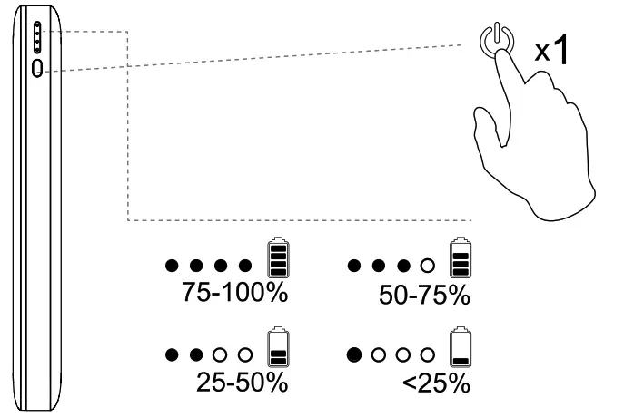 Canyon Power Bank 15000 mAh - Indicator