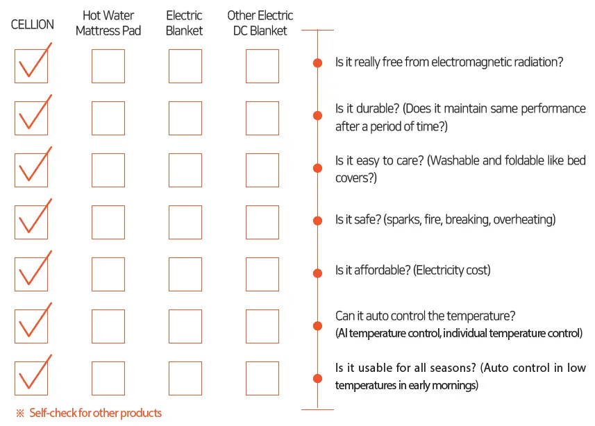 CELLION SPC-DCEM-C20-Q Bluetooth Temp Controller-1
