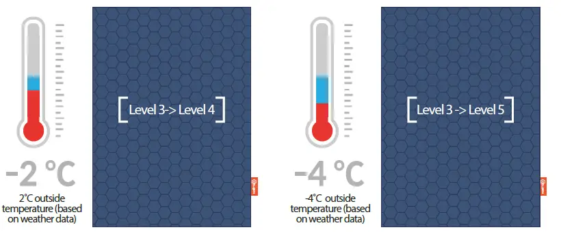 CELLION SPC-DCEM-C20-Q Bluetooth Temp Controller-11