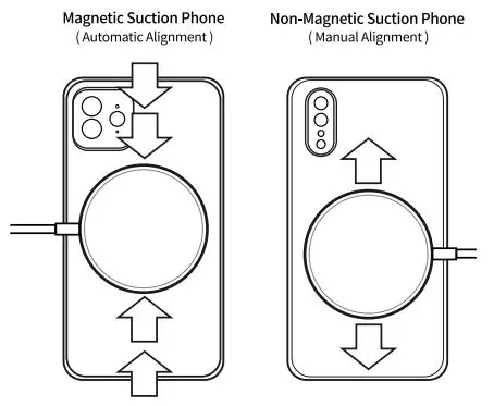AIKER AP12 Magnetic Charger for Iphone 3