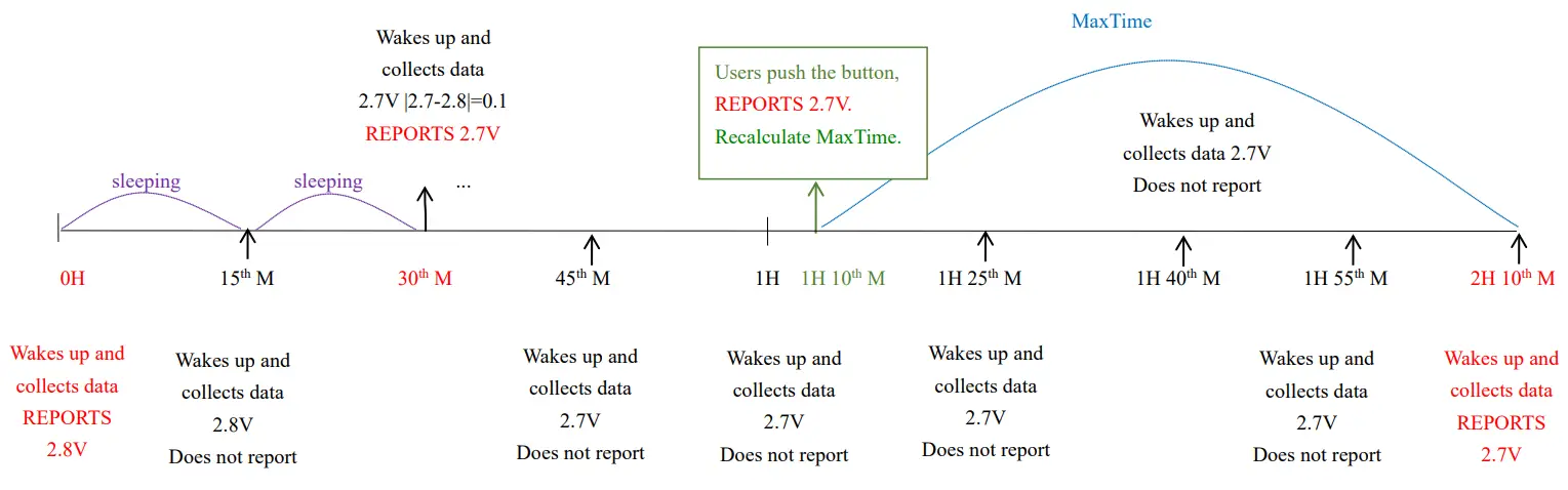 netvox R313G Wireless Light Sensor - fig 2