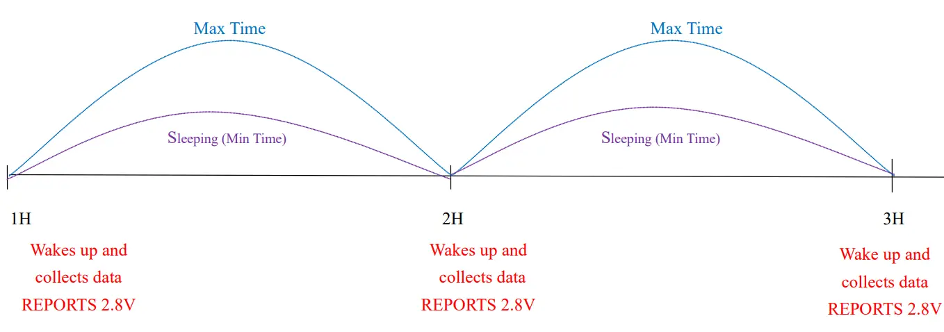 netvox R313G Wireless Light Sensor - fig 4
